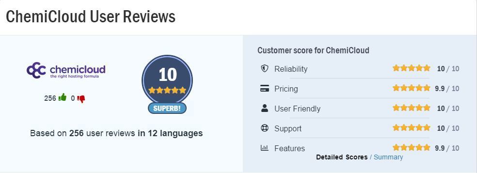 Chemicloud User Reviews and Rating On Hostadvice