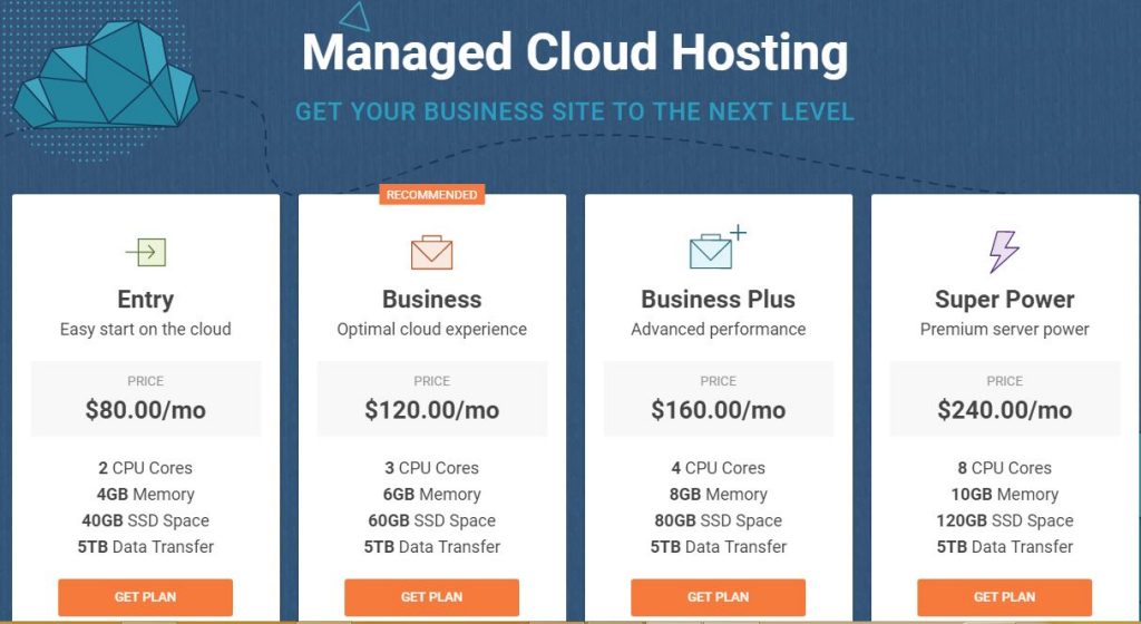 Siteground Managed Cloud Hosting Price And Plans