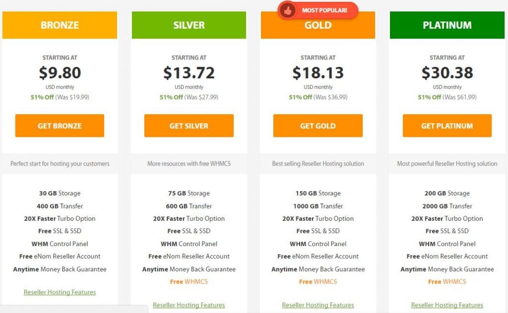 A2 Hosting Reseller Hosting Plans and Price Reviews