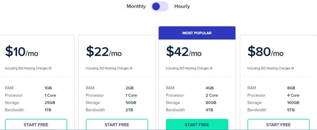 CloudWays WordPress Hosting Price