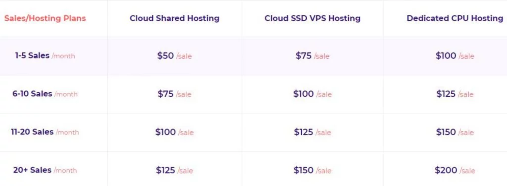 Best Two Tier Web Hosting Affiliate Programs 5 HostArmada Two Tier Web Hosting Affiliate Programs